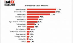 Ganjar, Prabowo dan Ridwan Kamil 3 Besar, Puan dan Airlangga di Papan Bawah - JPNN.com