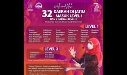 32 Daerah Sudah Level 1 menjadi Kado HUT ke-76 Jatim, Khofifah: Alhamdulillah - JPNN.com