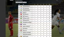 Klasemen Liga 1 2021/22 Usai Persib Menang dan Persija Kalah - JPNN.com