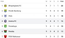 Intip Klasemen Liga 1 2021/22 Usai Arema FC Imbang 2-2 Kontra Persita - JPNN.com
