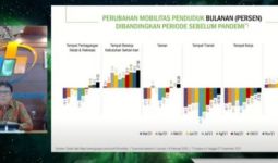 Bosan di Rumah, BPS Sebut Aktivitas di Tempat Umum Meningkat - JPNN.com