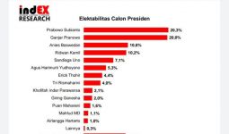 Mengejutkan, Hasil Survei Soal Elektabilitas Ganjar dan Prabowo - JPNN.com