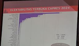 Hasil Survei: Prabowo Subianto Teratas, tetapi Masih Belum Aman  - JPNN.com