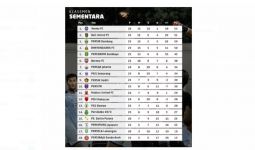 Klasemen Liga 1 Setelah Arema FC Menang 1-0 atas Madura United - JPNN.com