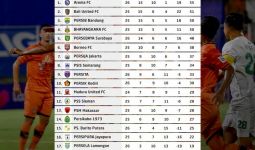 Klasemen Liga 1 Setelah Persija Menang 2-1 atas Persik - JPNN.com