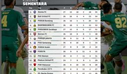 Klasemen Liga 1 Setelah Arema FC Kalah dari Persebaya - JPNN.com