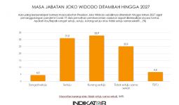 Burhanuddin Kecam Pihak yang Manipulasi Hasil Survei demi Perpanjang Masa Jabatan Presiden - JPNN.com