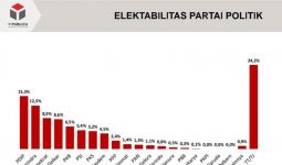 Elektabilitas Partai Oposisi ini Tempati Urutan 3 Teratas - JPNN.com