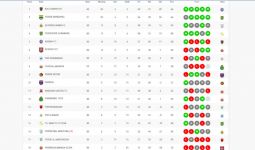 Klasemen Sementara Liga 1 2022 Setelah Persib Taklukkan Madura United - JPNN.com