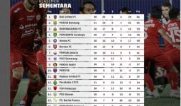 Klasemen Liga 1 2021/2022 Setelah Persija Gilas Tira Persikabo 4-0 - JPNN.com