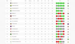 Klasemen Liga 1 2021/22 Setelah PSM Vs Persela Imbang 2-2 - JPNN.com
