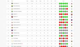 Klasemen Liga 1 Setelah Persija Kalah 1-3 dari Madura United - JPNN.com