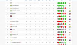 Klasemen Liga 1 2021/2022 Setelah Barito Putera Menang 2-0 dari Persik - JPNN.com