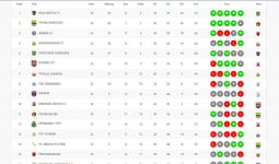 Klasemen Liga 1 setelah Arema FC Menang 3-1 Lawan Tira Persikabo - JPNN.com