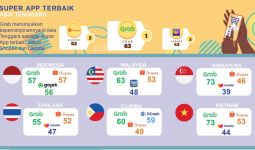 Super App terbaik di Asia Tenggara Versi IPSOS - JPNN.com