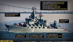 Kapal Perang Andalan Rusia di Laut Hitam Dihantam Rudal Ukraina - JPNN.com
