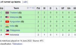 Piala Asia 2023: Kans Indonesia Lolos Makin Besar Seusai Filipina Kalah dari Palestina - JPNN.com