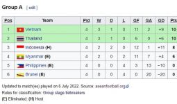 Klasemen Grup A Piala AFF U-19, Indonesia Masih di Bawah Vietnam dan Thailand - JPNN.com