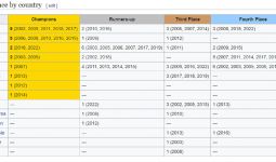 Daftar Juara Piala AFF U-19, Indonesia Kampiun 9 Tahun Lalu - JPNN.com