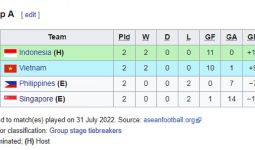 Klasemen Grup A Piala AFF U-16 2022 Setelah Indonesia Menang 9-0 Lawan Singapura - JPNN.com