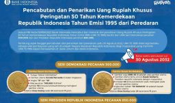 BI Mencabut Rupiah Tahun 1995, Bentuknya Seperti Ini, Ayo Cepat Ditukar! - JPNN.com