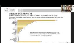 Survei LSI: PDIP Meraih Dukungan Tertinggi, 3 Partai Bersaing Sengit - JPNN.com