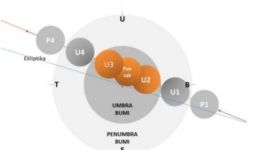 Gerhana Bulan Total 8 November 2022 Dapat Diamati dari Indonesia - JPNN.com