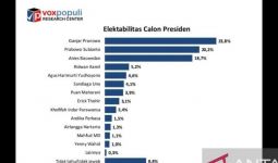Survei Voxpopuli: Elektabilitas Anies Baswedan Naik, tetapi Belum Aman, Puan Lumayan - JPNN.com
