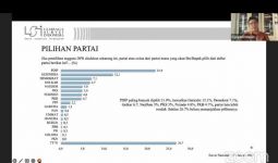 Survei Terbaru LSI: Elektabilitas PDIP Belum Tertandingi, Lihat Itu Posisi PSI - JPNN.com