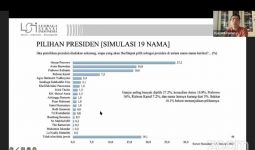 Hasil Survei Terbaru Elektabilitas Kandidat Capres 3 Simulasi, Ganjar & Puan Ojo Dibandingke - JPNN.com