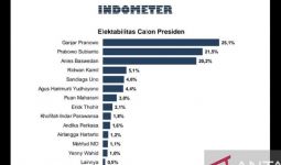 Hasil Survei Terbaru: Elektabilitas Anies Baswedan Jangan Disepelekan, Lihat Itu - JPNN.com