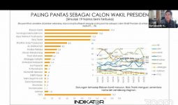 Hasil Survei Terbaru: Bandingkan Elektabilitas Puan dan Gibran, Jangan Kaget - JPNN.com