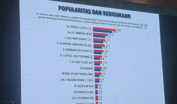 Survei PolMark: Syamsul Luthfi Caleg Terkuat di Dapil II NTB - JPNN.com