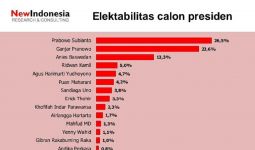 Hasil Survei Terbaru: Prabowo Melesat, Anies Jeblok, Ganjar? - JPNN.com