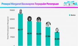 Partai Gelora Punya Usul soal Cawapres, Ada 5 Perempuan Kondang - JPNN.com
