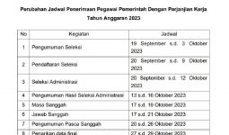 Pendaftaran CPNS 2023 & PPPK Ditunda terkait Jatah Honorer K2, Oalah - JPNN.com