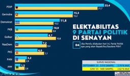 Elektabilitas Demokrat Naik Setelah Dukung Prabowo, Tomi: Berkat Simpati Publik - JPNN.com