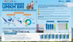 BRI Research Institute Beberkan Indeks Bisnis UMKM Q3-2023 & Ekspektasi Q4-2023 - JPNN.com