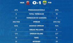 Madura United Vs Persib Bandung 0-1, Maung Mengaum - JPNN.com