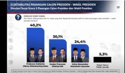 Makin Kokoh, Elektabilitas Prabowo-Gibran Terkuat versi Poltracking Indonesia - JPNN.com