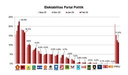 Survei JRC: Gerindra di Puncak Klasemen, PSI Masuk Parlemen - JPNN.com