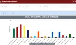 Update Real Count KPU 19 Februari: Daftar 9 Parpol Lolos Parliamentary Threshold, PSI Belum Masuk - JPNN.com