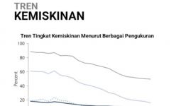 Bank Dunia Mengakui Indonesia Berhasil Memberantas Kemiskinan Ekstrem - JPNN.com