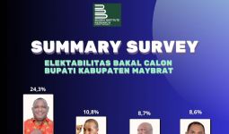 Survei Masika ICMI Institute: Elektabilitas Kornelius Kambu Paling Tinggi Menjelang Pilkada Maybrat - JPNN.com