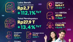 Paruh Pertama 2024, Indosat Meraup Laba Bersih Rp 2,7 Triliun - JPNN.com