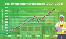 Potensi Bisnis Manufaktur di Indonesia, Khususnya Sektor Industri Cat - JPNN.com