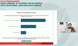 Survei Indikator di Pilkada Majalengka: Elektabilitas Eman-Dena Unggul 54,8 Persen - JPNN.com