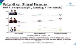 Charta Politika: Tren Elektabilitas Pram-Doel Moncer - JPNN.com