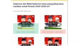 Jajak Pendapat Pilkada 2024: Abdul Razak-Sri Suwanto Menang Telak di Pilgub Kalteng - JPNN.com