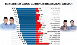 Duet Mahyeldi-Vasco Berpotensi Menang Telak, Unggul di 10 Kabupaten/Kota di Sumbar - JPNN.com